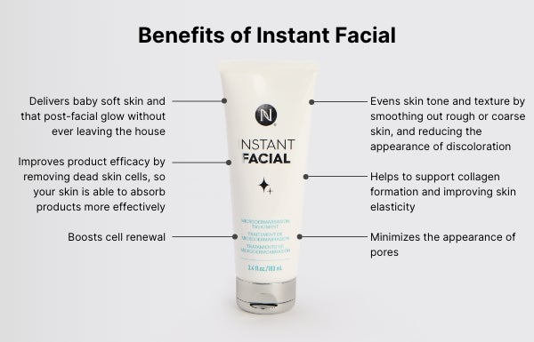 A tube of Neora’s Instant Facial. Accompanying text talks about the benefits: delivers baby soft skin and post-facial glow, removes dead skin cells, boosts cell renewal, evens skin tone and texture, support collagen formation and improves skin elasticity, minimizes the appearance of pores.