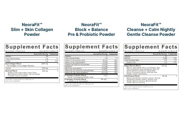  Supplement facts for the products in the NeoraFit™ Weight Management & Wellness Set.