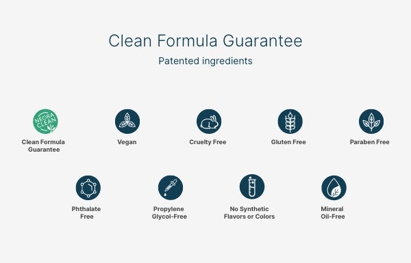 Neora’s “Clean Formula Guarantee.” Beneath the text are these icons: vegan, cruelty free, gluten free, paragon free, phthalate free, propylene glycol-free, no synthetic fragrances or colors, dermatologist-tested, and mineral oil-free.